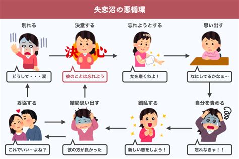 男 を 忘れる 方法|好きな人を忘れる方法は？男性におすすめしたい気 .